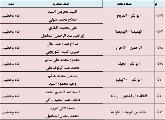 1220254105452638-ندوة-علمية-2-شهر-12-(2)-69 1220254105452638-ندوة-علمية-2-شهر-12-(2)-69