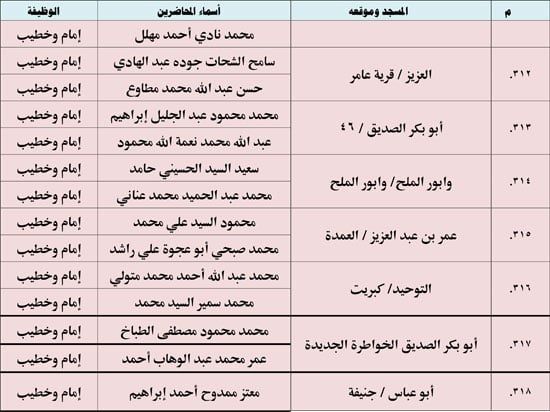 1220254105452638-ندوة-علمية-2-شهر-12-(2)-47 1220254105452638-ندوة-علمية-2-شهر-12-(2)-47