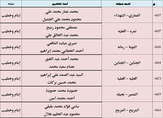 1220254105452638-ندوة-علمية-2-شهر-12-(2)-67 1220254105452638-ندوة-علمية-2-شهر-12-(2)-67