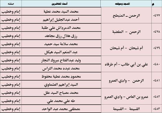 1220254105452638-ندوة-علمية-2-شهر-12-(2)-72 1220254105452638-ندوة-علمية-2-شهر-12-(2)-72