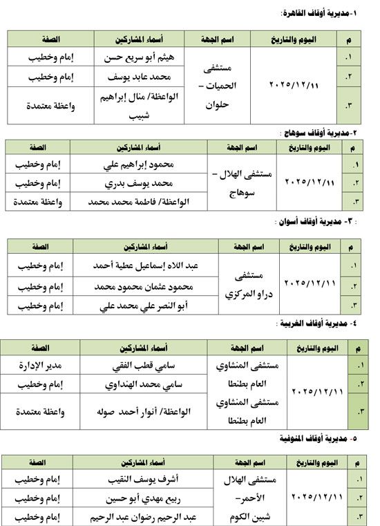 وزارة الأوقاف تنظم 13 قافلة من قوافل الرحمة والمواساة فى ديسمبر (1) وزارة الأوقاف تنظم 13 قافلة من قوافل الرحمة والمواساة فى ديسمبر (1)