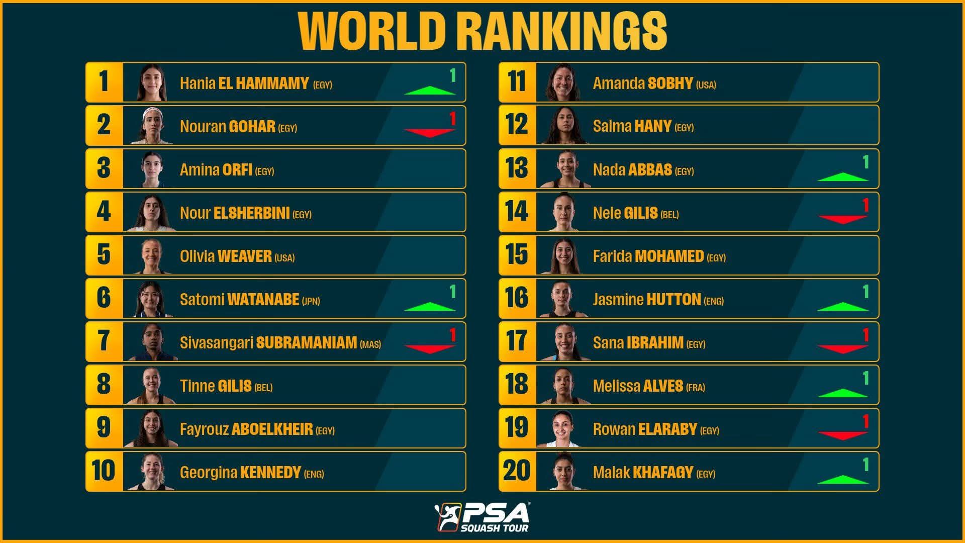 تصنيف السيدات