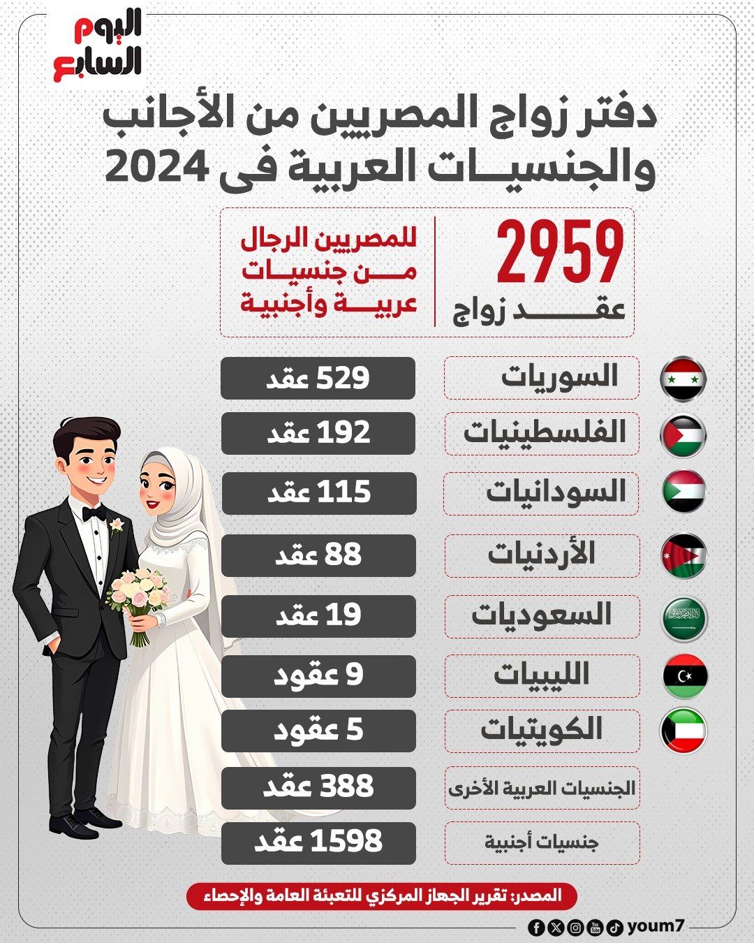 دفتر زواج المصريين والأجانب فى مصر دفتر زواج المصريين والأجانب فى مصر
