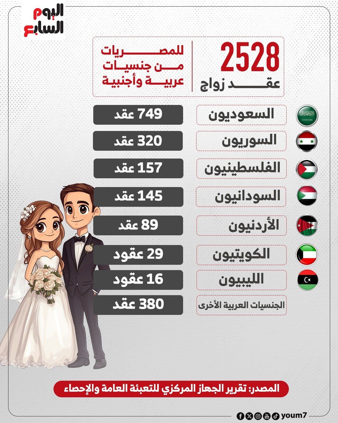 عقود زواج المصريات من العرب والأجانب عقود زواج المصريات من العرب والأجانب