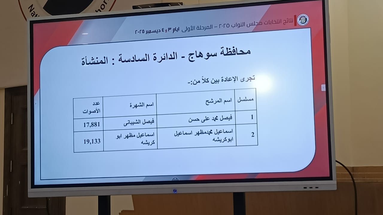 سوهاج الدائرة السادسة سوهاج الدائرة السادسة