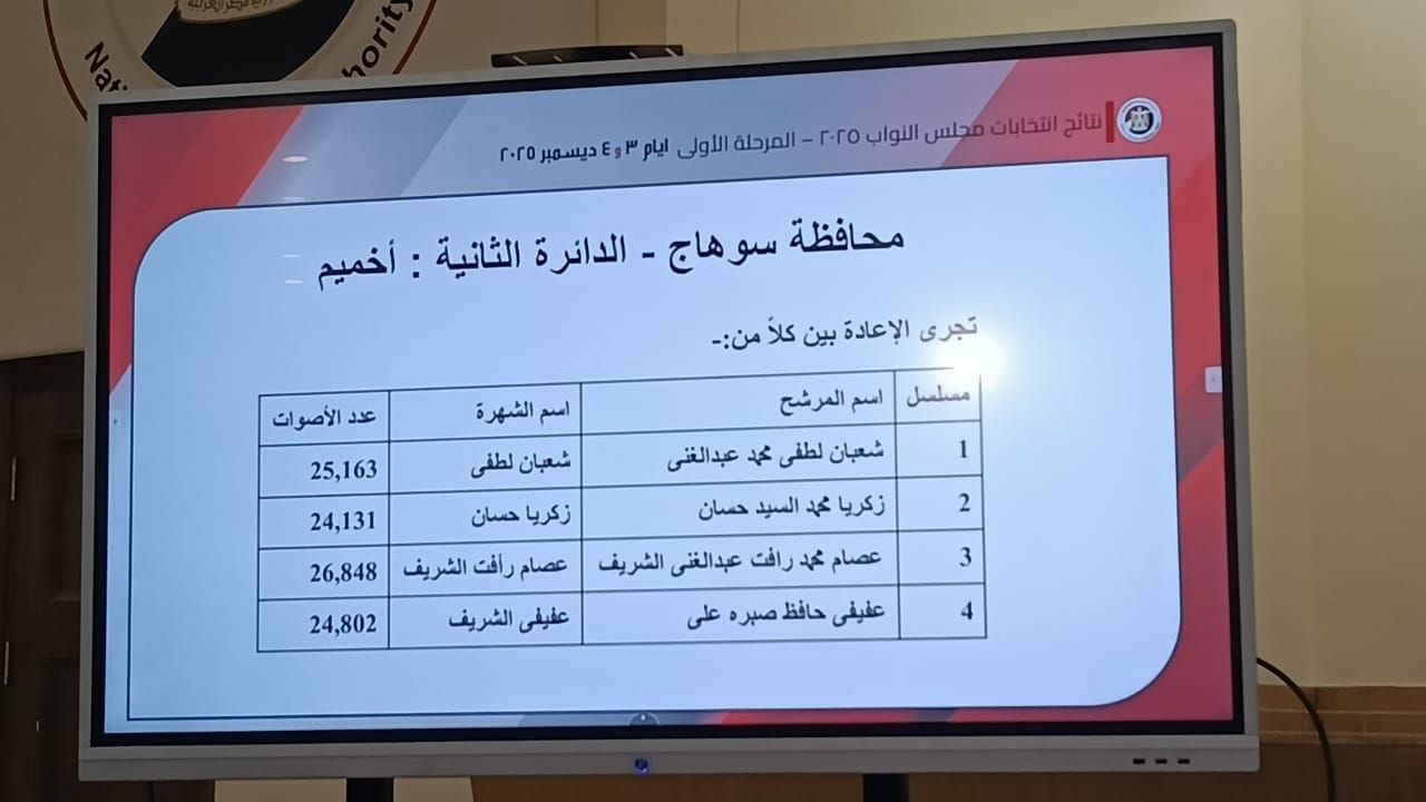 سوهاج الدائرة الثانية سوهاج الدائرة الثانية