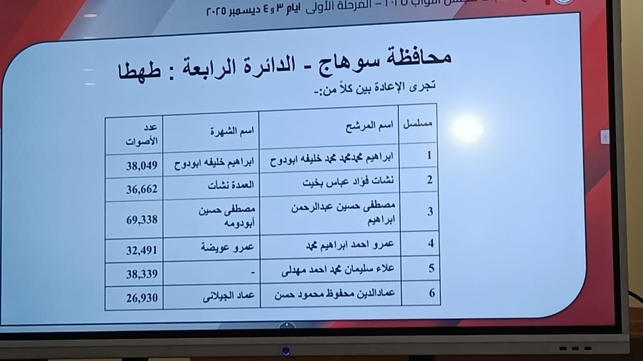 سوهاج الدائرة الرابعة سوهاج الدائرة الرابعة