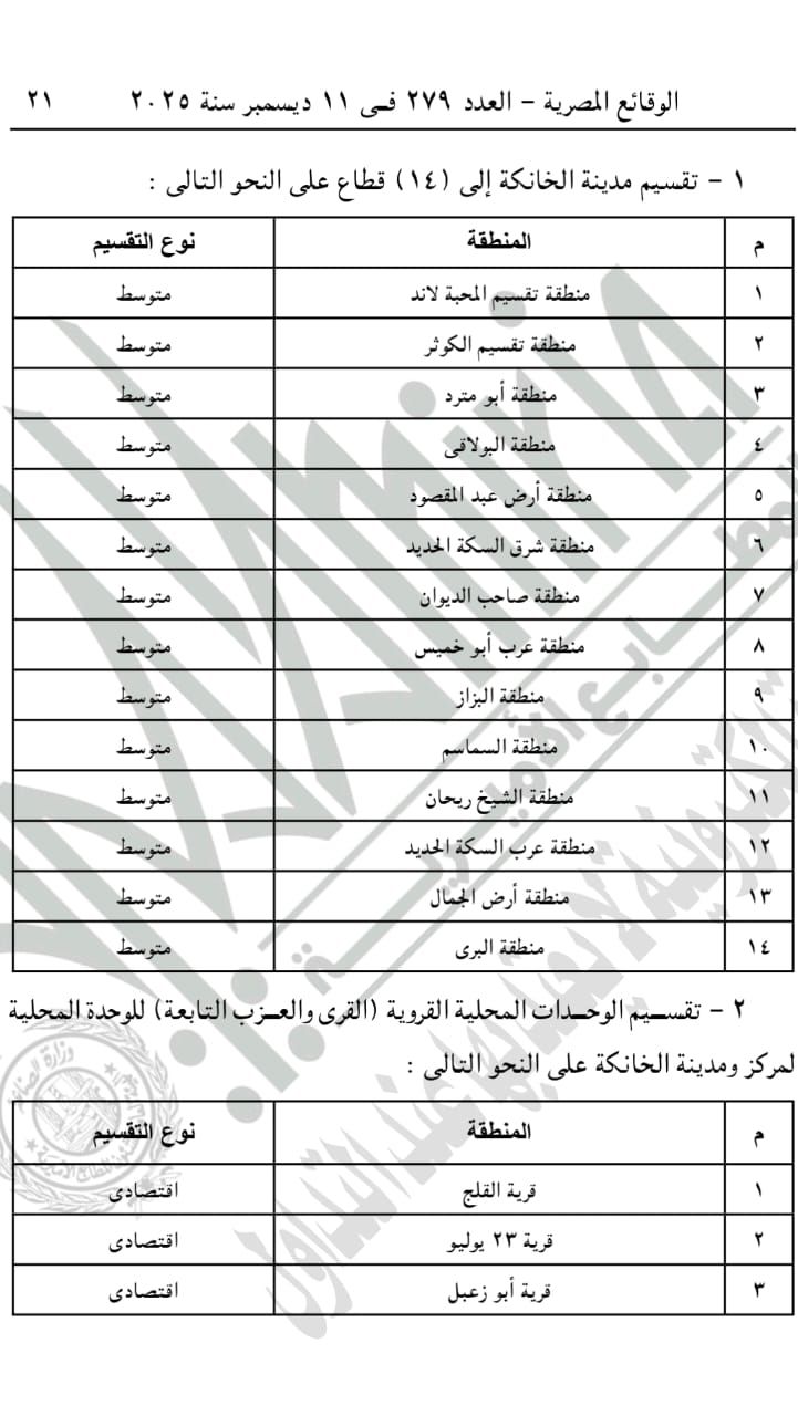 قرار محافظ القليوبية 2 قرار محافظ القليوبية 2