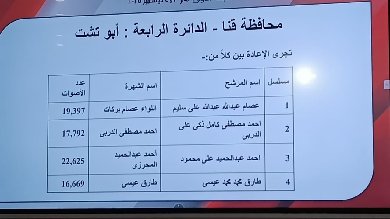 قنا - الدائرة الرابعة قنا - الدائرة الرابعة