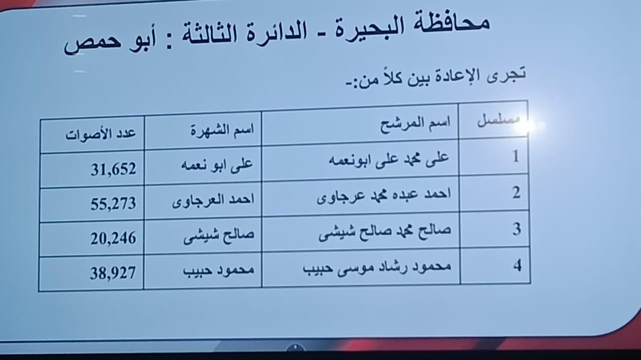 الدائرة الثالثة - البحيرة الدائرة الثالثة - البحيرة