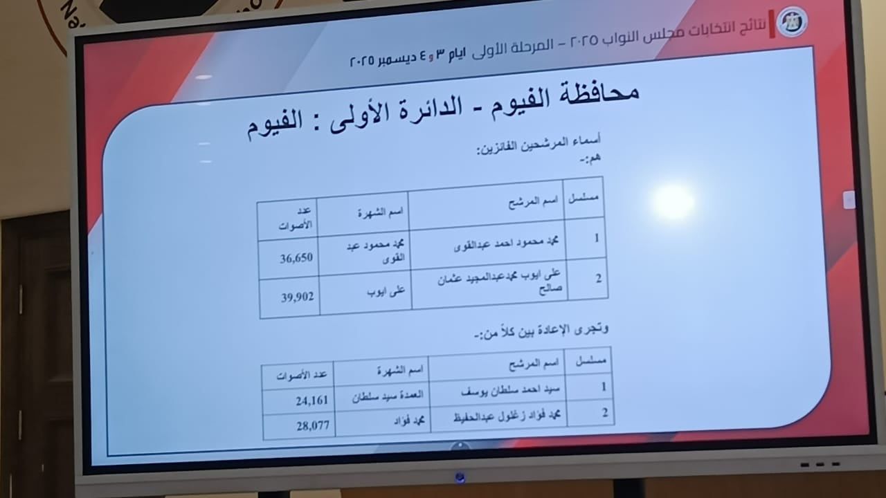 الدائرة الاولى - الفيوم الدائرة الاولى - الفيوم