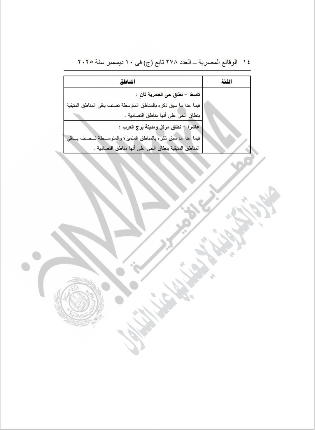المناطق الإقتصاديه بالإسكندرية وفق تصنيف الإيجار القديم المناطق الإقتصاديه بالإسكندرية وفق تصنيف الإيجار القديم