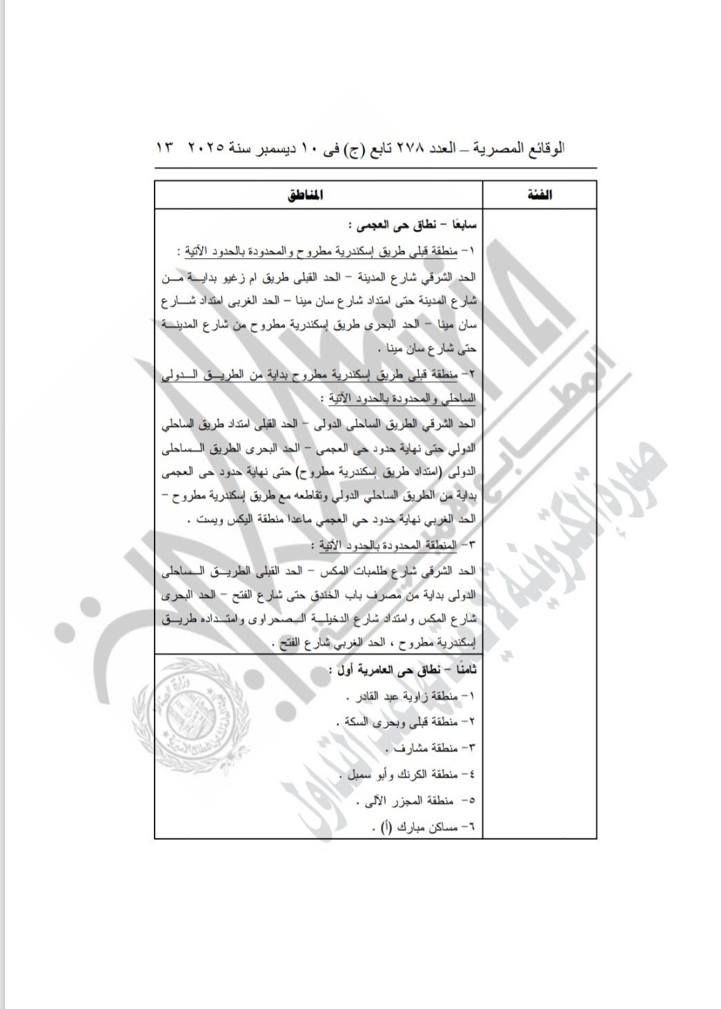 المناطق الإقتصاديه بالإسكندرية المناطق الإقتصاديه بالإسكندرية