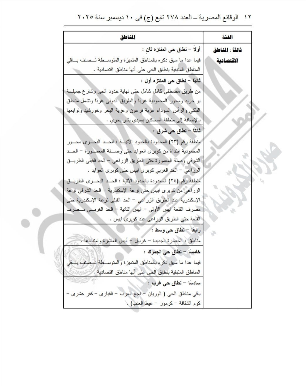 تعرف على المناطق الإقتصاديه بالإسكندرية تعرف على المناطق الإقتصاديه بالإسكندرية