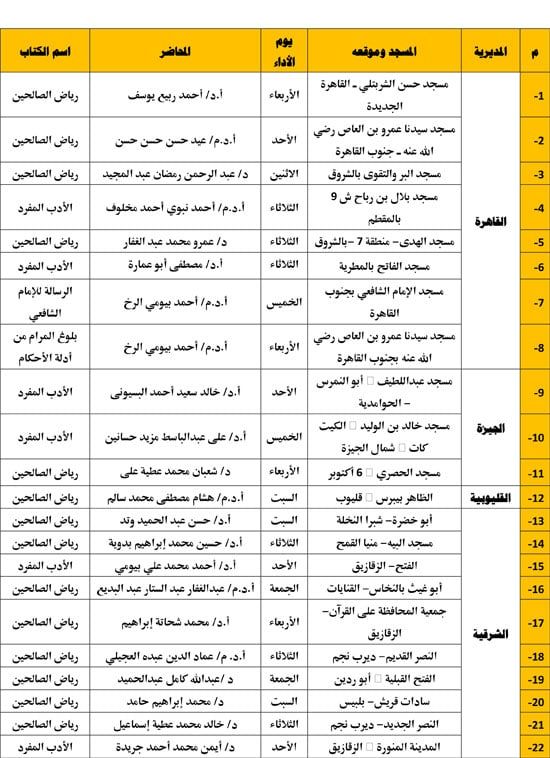 12202511102950249-معدل-جالس-الإقراء-الكتب-الثلاثة---المجلس-الثاني-عشر-1