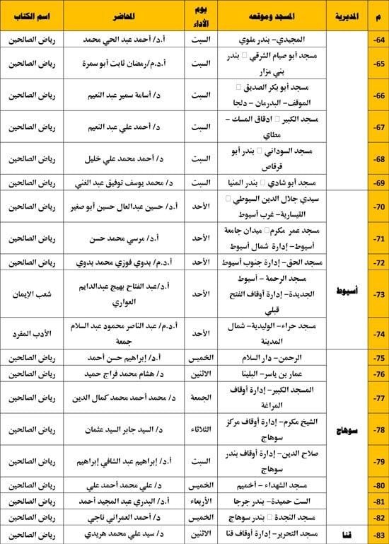 12202511102950249-معدل-جالس-الإقراء-الكتب-الثلاثة---المجلس-الثاني-عشر-4