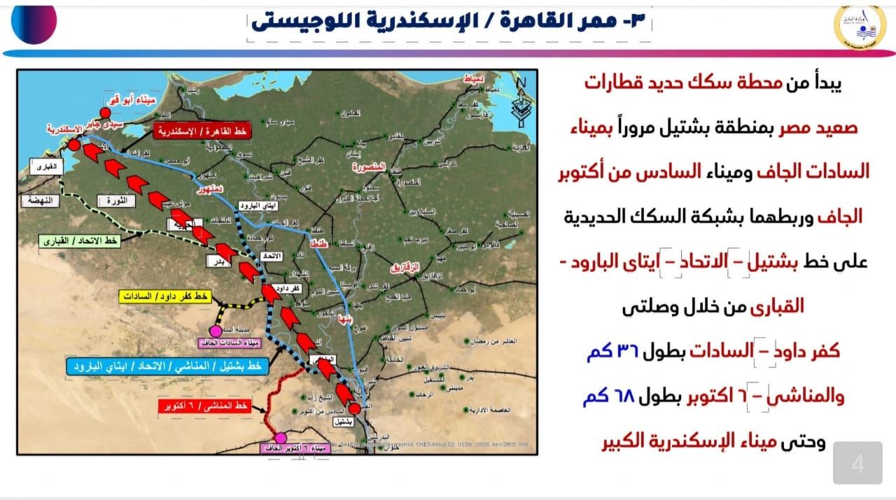 ممر القاهرة الاسكندرية ممر القاهرة الاسكندرية