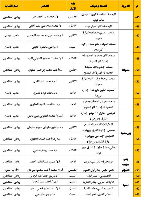 12202511102950249-معدل-جالس-الإقراء-الكتب-الثلاثة---المجلس-الثاني-عشر-3