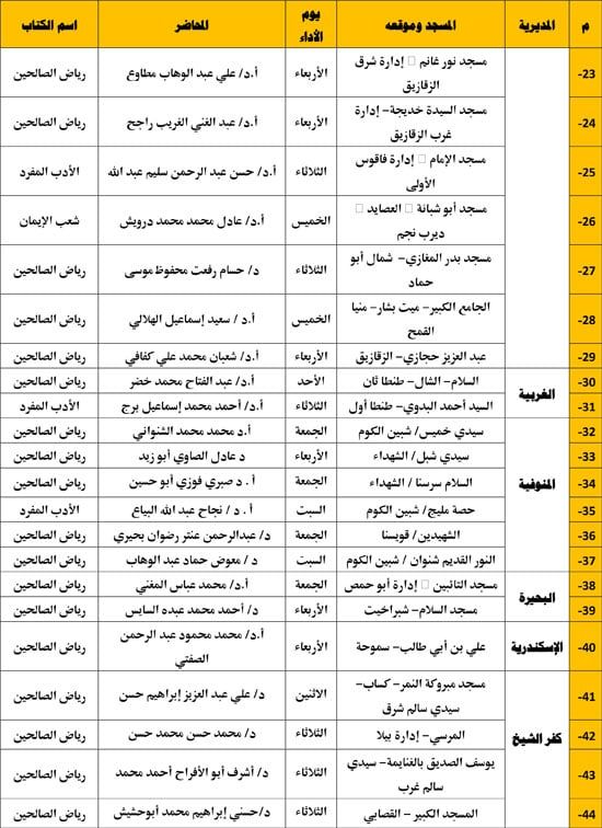 12202511102950249-معدل-جالس-الإقراء-الكتب-الثلاثة---المجلس-الثاني-عشر-2