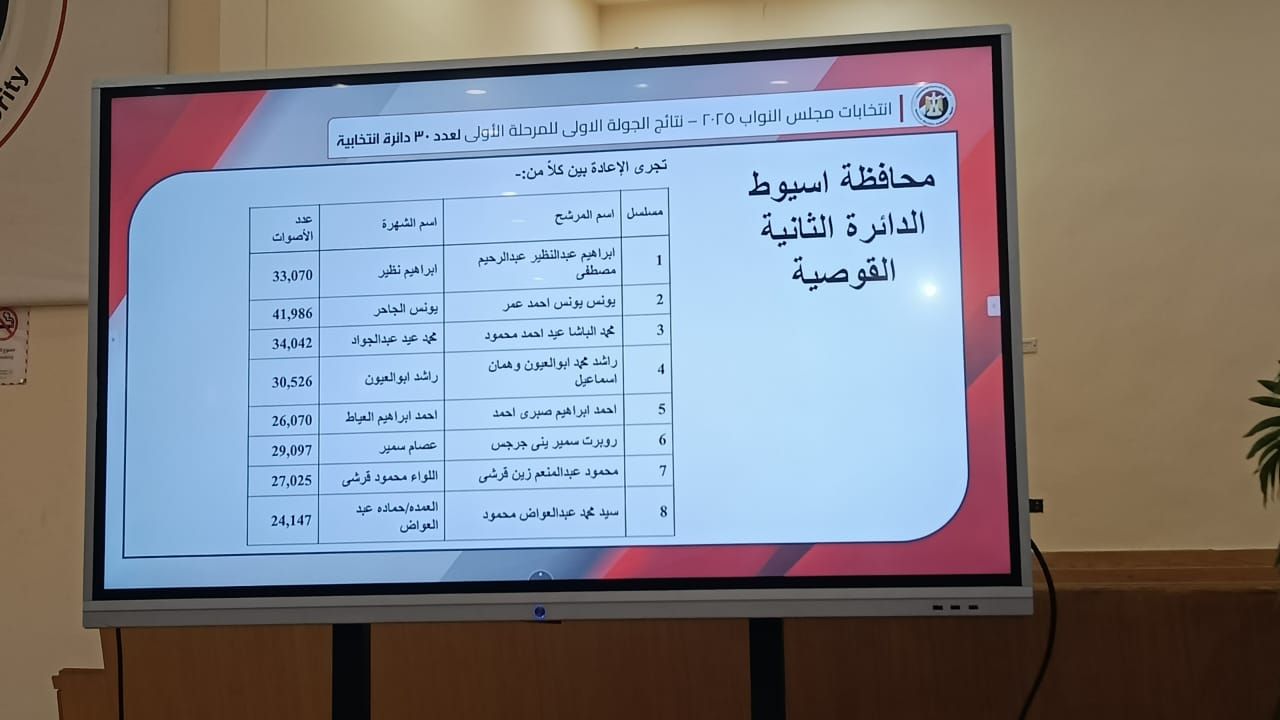 انتخابات اسيوط انتخابات اسيوط