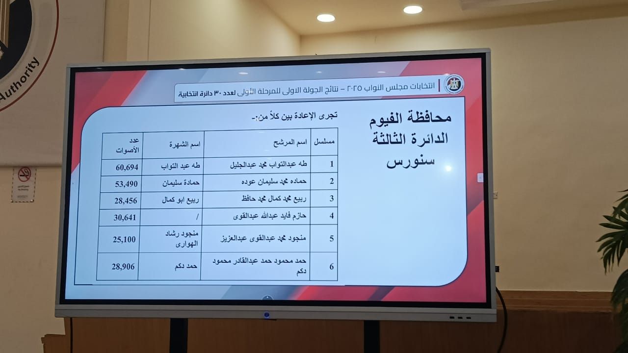 نتيجة الفيوم نتيجة الفيوم