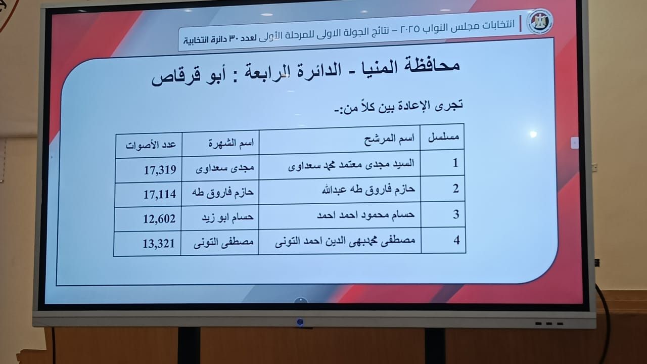 انتخابات المنيا انتخابات المنيا