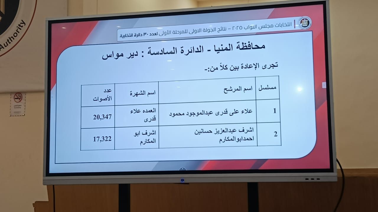 المنيا فى انتخابات الملغاة المنيا فى انتخابات الملغاة