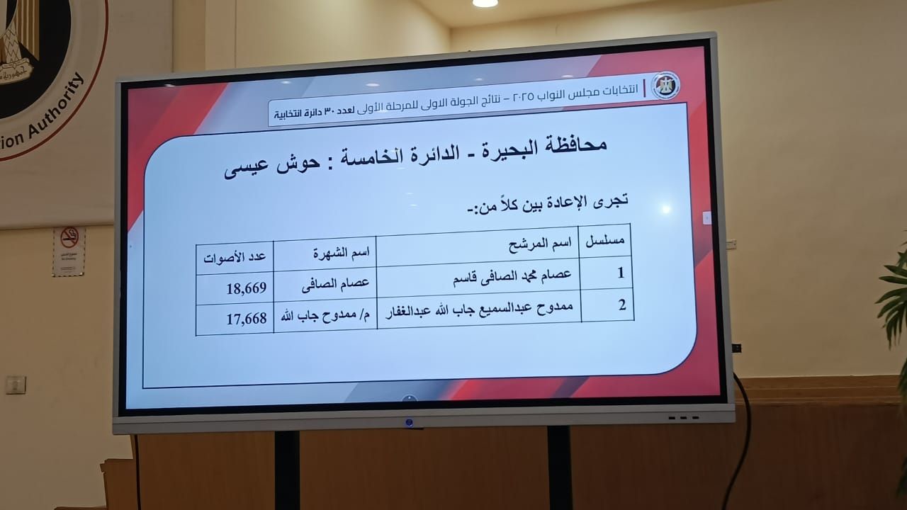 دوائر البحيرة دوائر البحيرة