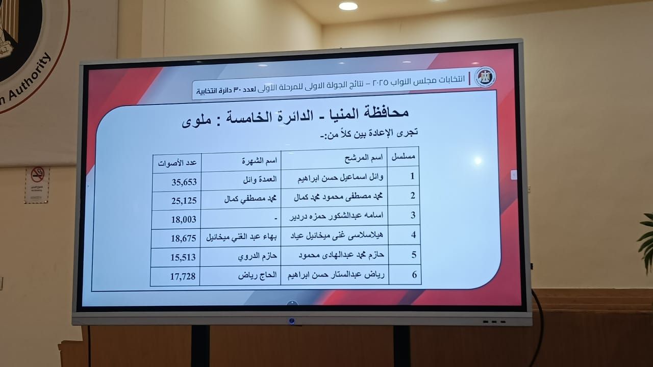 نتائج المنيا نتائج المنيا