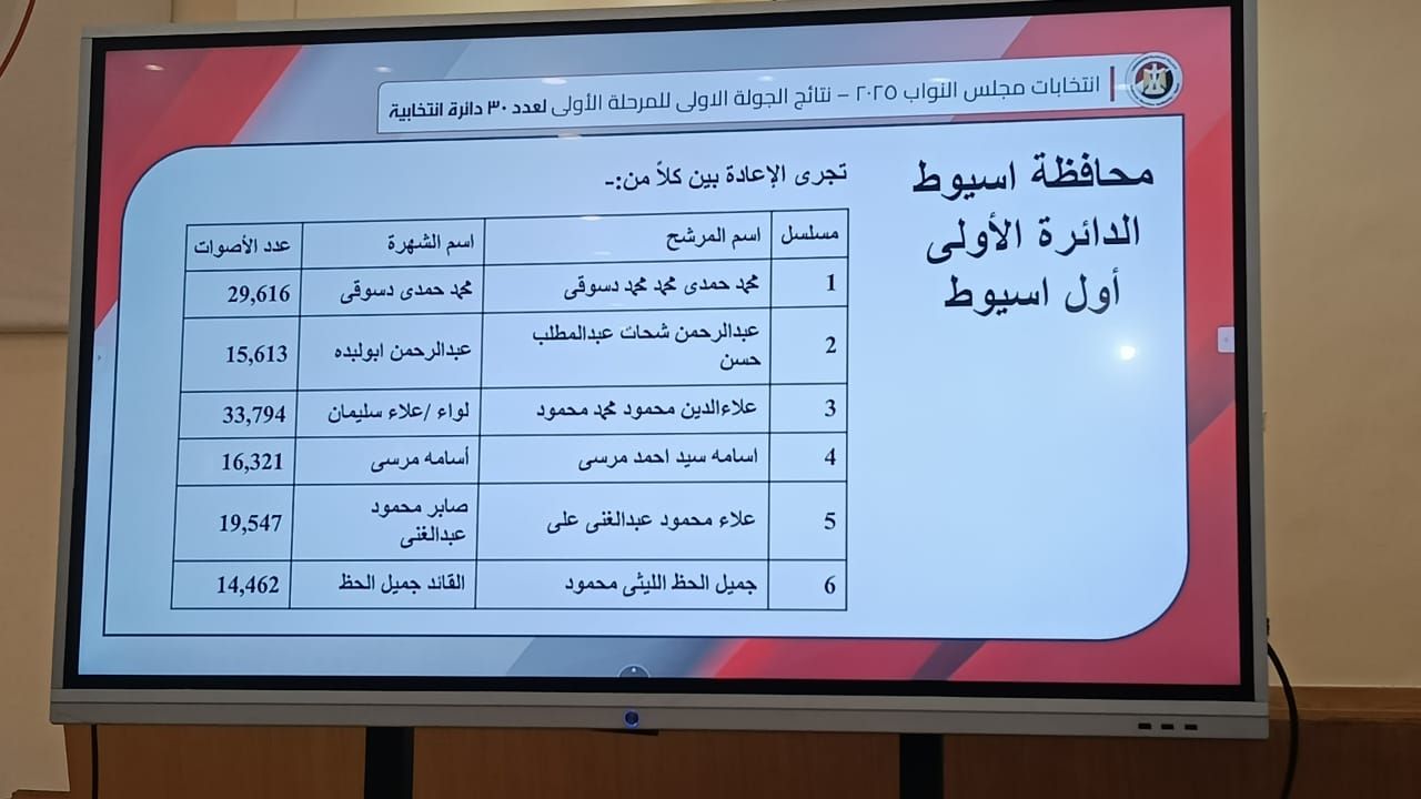 نتائج اسيوط نتائج اسيوط