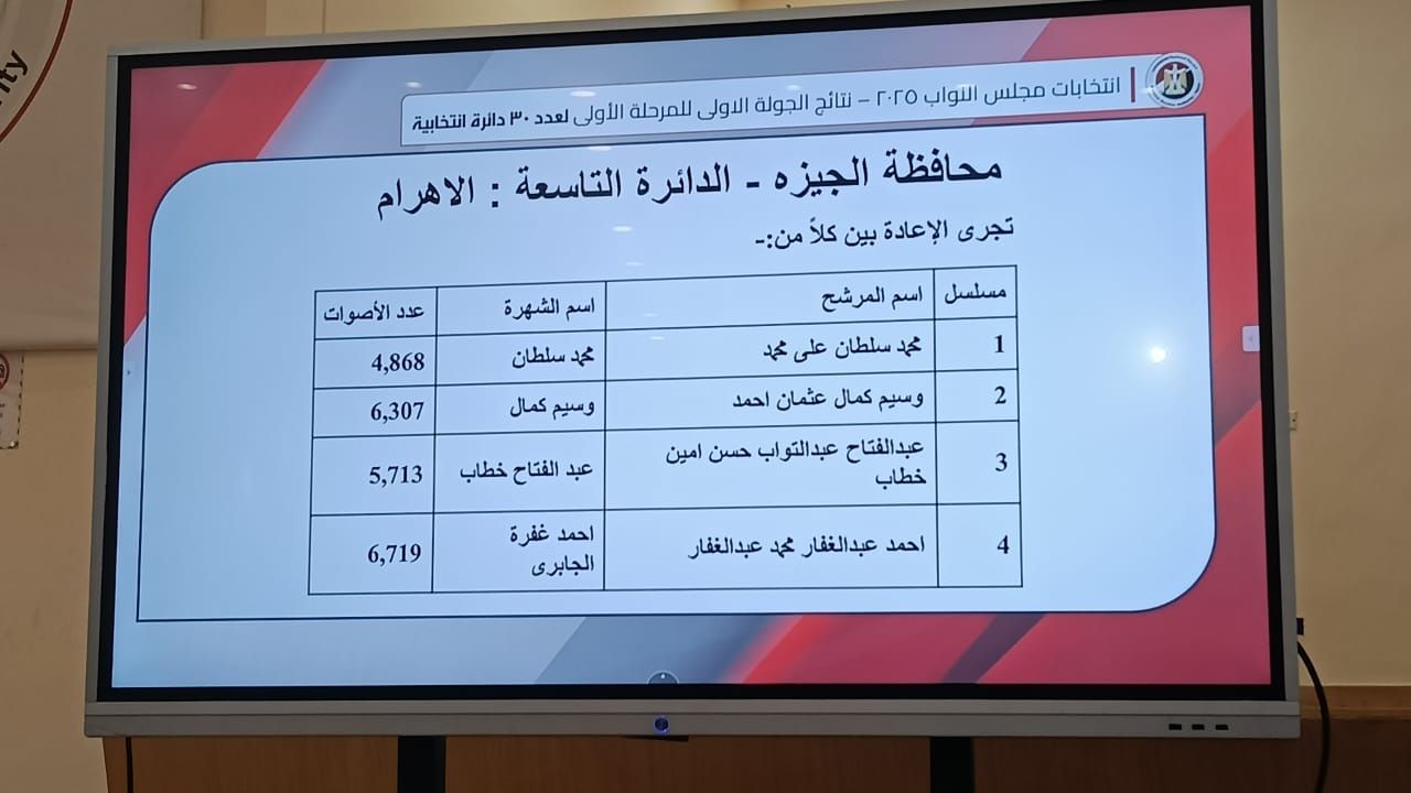 الجيزة الجيزة