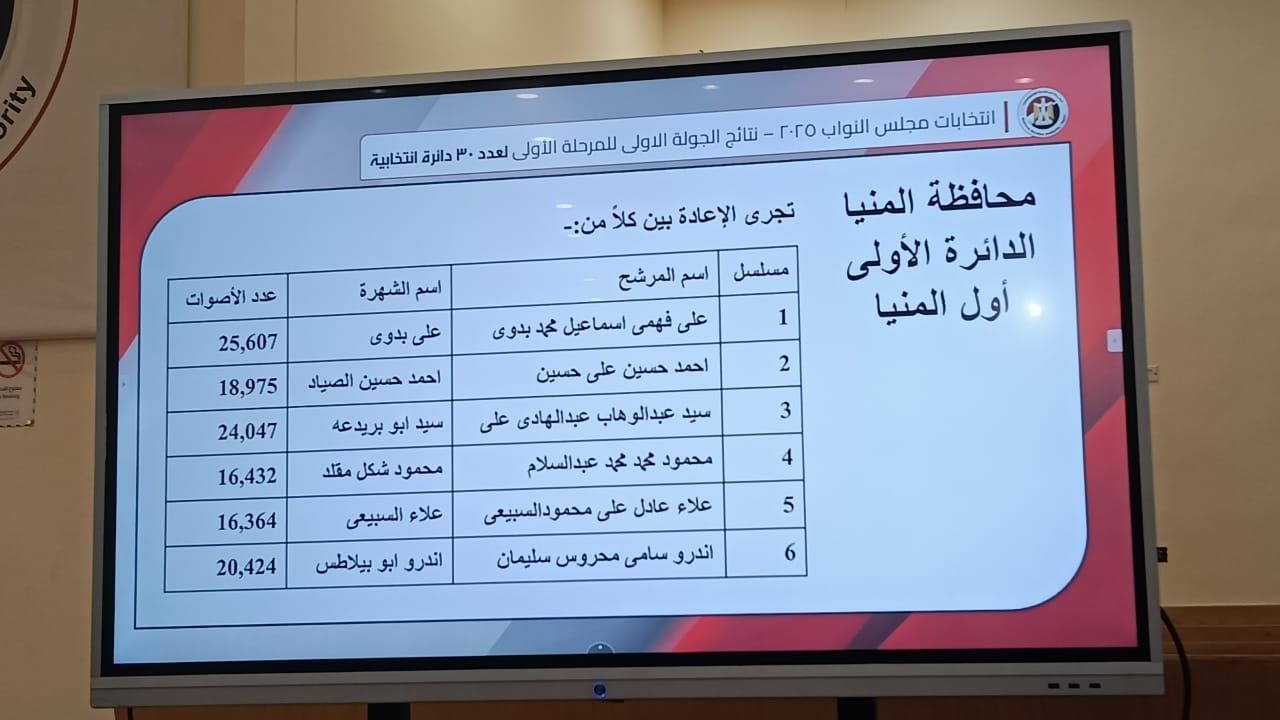 المنيا المنيا