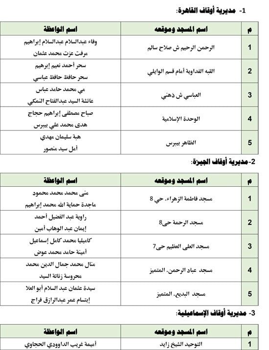 1220251810249192-قافلةالواعظات-الجمعه-الثالثة-من-ديسمبر-1