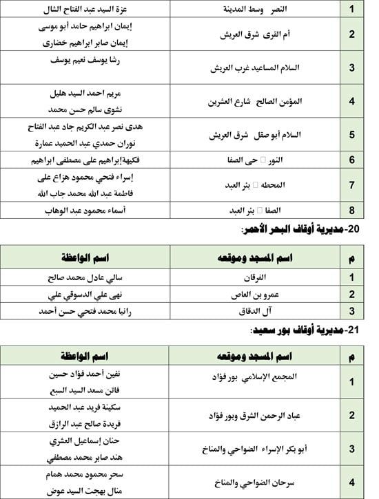 1220251810249192-قافلةالواعظات-الجمعه-الثالثة-من-ديسمبر-8