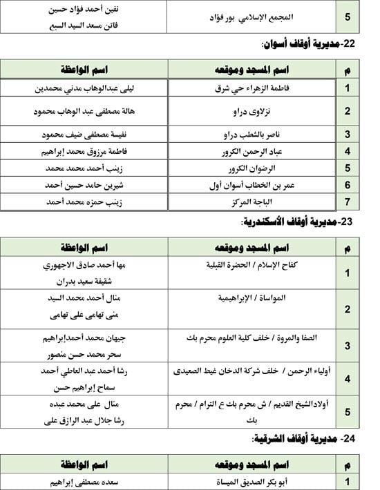 1220251810249192-قافلةالواعظات-الجمعه-الثالثة-من-ديسمبر-9