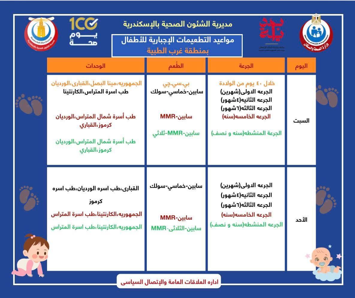 جدول التطعيمات الاجبارية والروتينيه للاطفال (7)