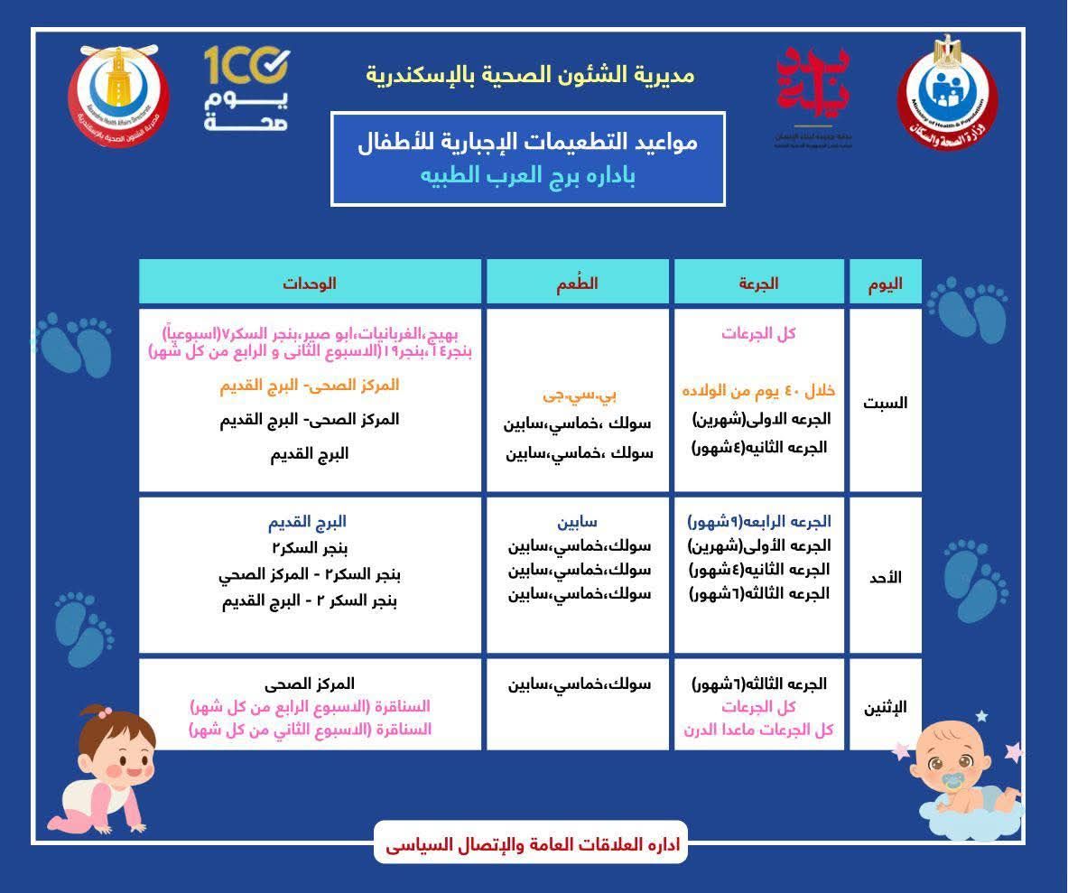 جدول التطعيمات الاجبارية والروتينيه للاطفال (14)