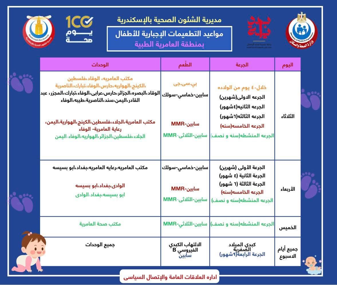 جدول التطعيمات الاجبارية والروتينيه للاطفال (13)