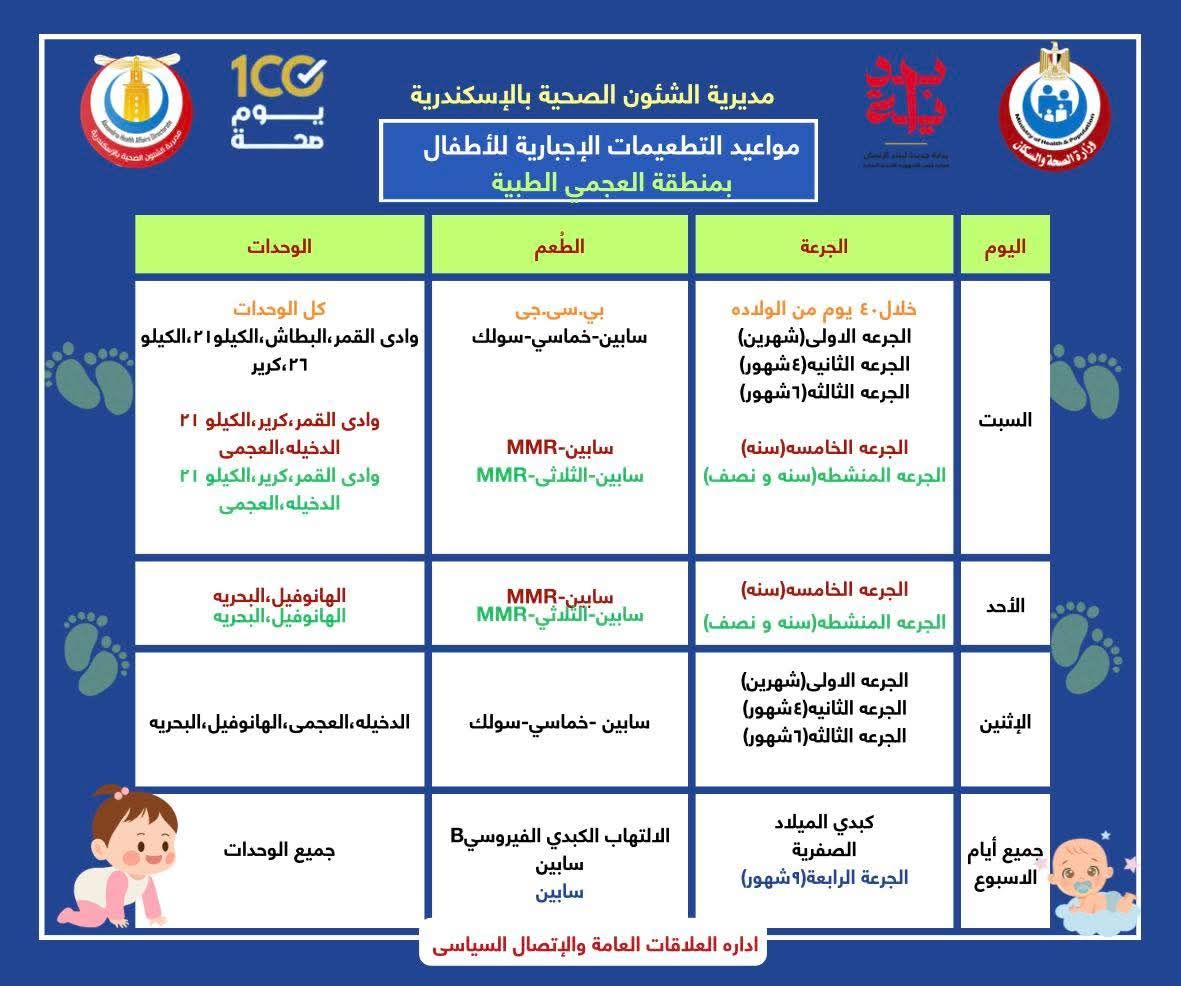 جدول التطعيمات الاجبارية والروتينيه للاطفال (10)