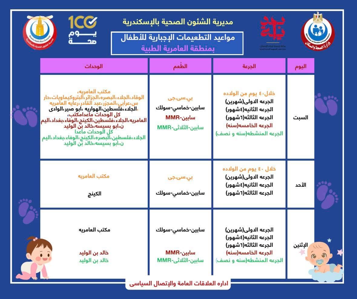 جدول التطعيمات الاجبارية والروتينيه للاطفال (12)