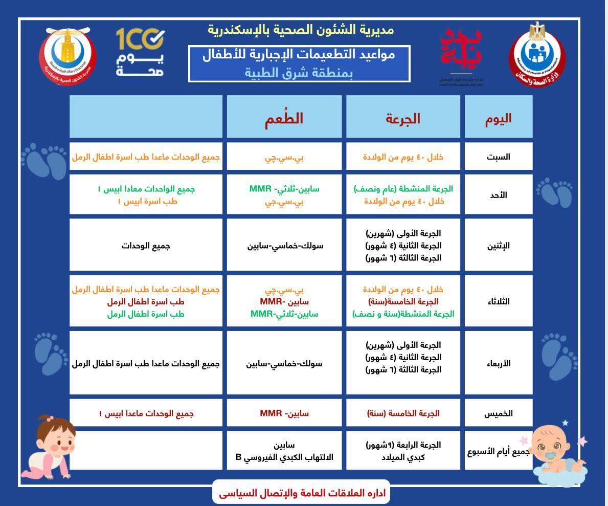 جدول التطعيمات الاجبارية والروتينيه للاطفال (2)
