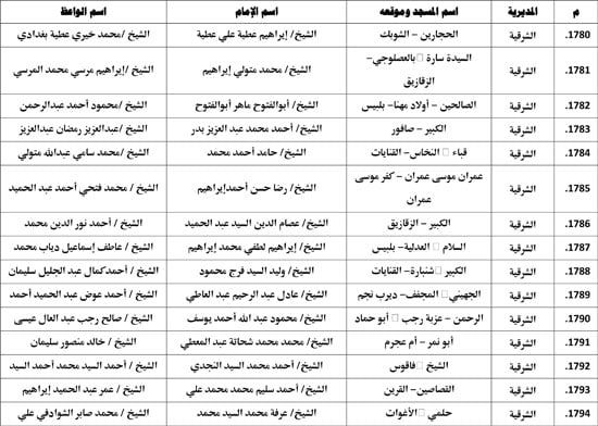 معدل--يناير-2026م-المنبر-الثابت-28 (123) معدل--يناير-2026م-المنبر-الثابت-28 (123)