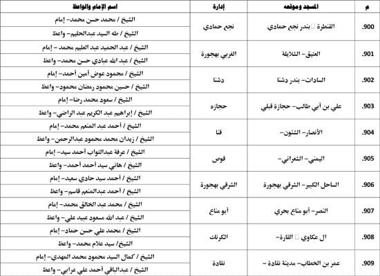 معدل--يناير-2026م-المنبر-الثابت-28 (45) معدل--يناير-2026م-المنبر-الثابت-28 (45)