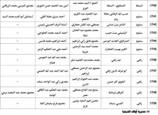معدل--يناير-2026م-المنبر-الثابت-28 (120) معدل--يناير-2026م-المنبر-الثابت-28 (120)