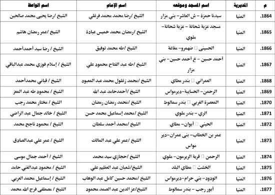 معدل--يناير-2026م-المنبر-الثابت-28 (129) معدل--يناير-2026م-المنبر-الثابت-28 (129)