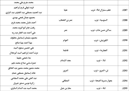 معدل--يناير-2026م-المنبر-الثابت-28 (82) معدل--يناير-2026م-المنبر-الثابت-28 (82)