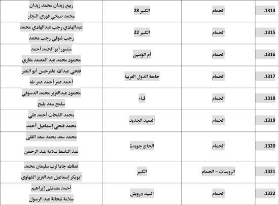 معدل--يناير-2026م-المنبر-الثابت-28 (85) معدل--يناير-2026م-المنبر-الثابت-28 (85)