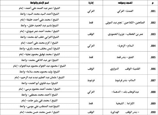 معدل--يناير-2026م-المنبر-الثابت-28 (43) معدل--يناير-2026م-المنبر-الثابت-28 (43)