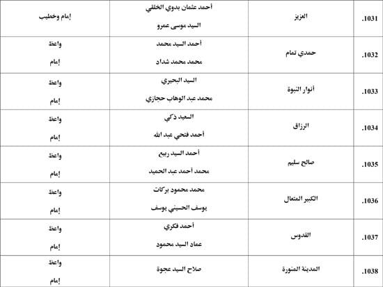 معدل--يناير-2026م-المنبر-الثابت-28 (58) معدل--يناير-2026م-المنبر-الثابت-28 (58)