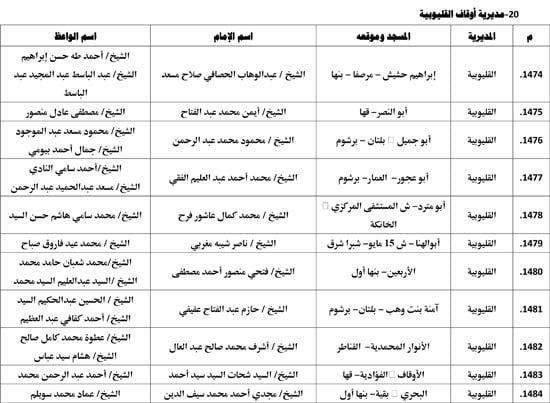 معدل--يناير-2026م-المنبر-الثابت-28 (99) معدل--يناير-2026م-المنبر-الثابت-28 (99)